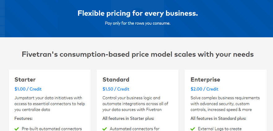 Fivetran Vs Matillion Vs Hevo Data-Fivetran Pricing.